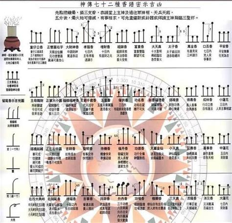 香燃燒長短|陳士文師傅宮正堂專頁